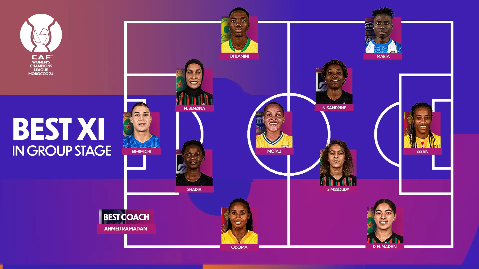 CAF Releases Women’s Champions League Morocco 2024 Best XI